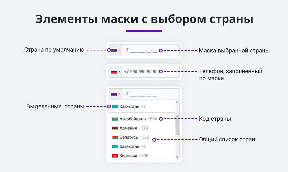 Маска ввода номера телефона с выбором страны